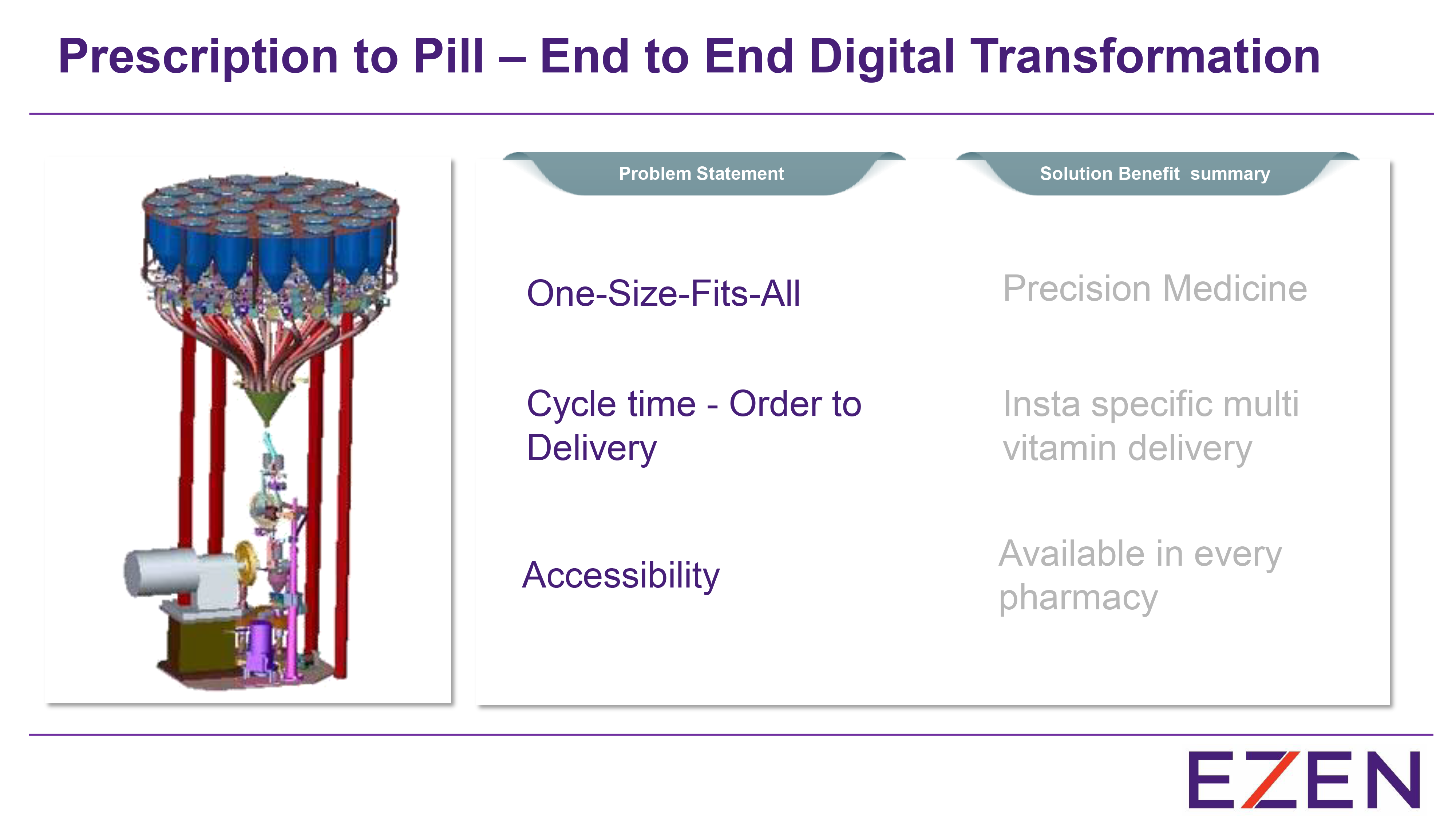 End to End Digital Transformation-1